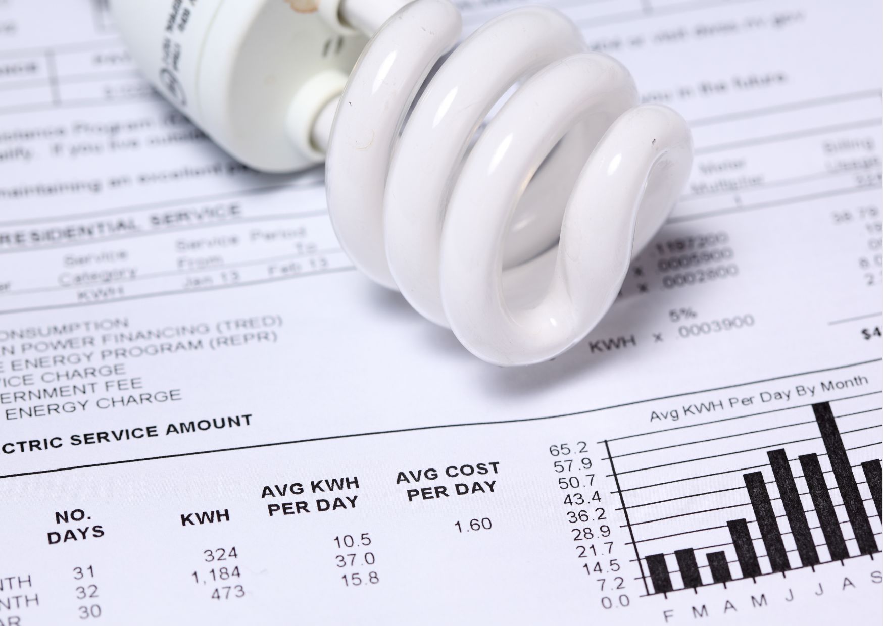 Bandeira vermelha deixa conta de luz mais cara a partir de junho